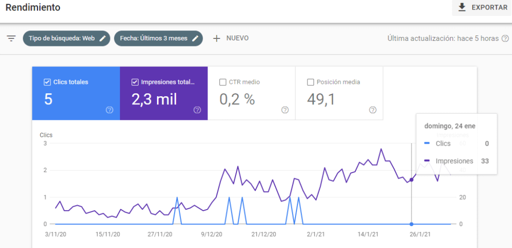 google search console