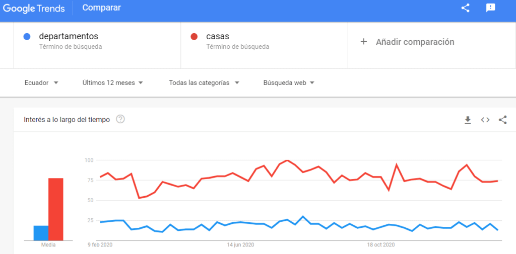 google trends