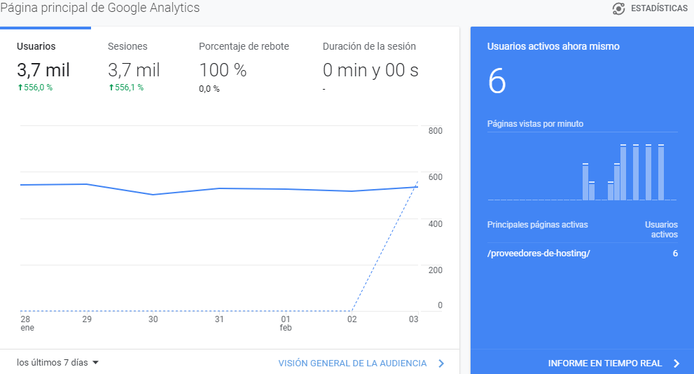 google analytics